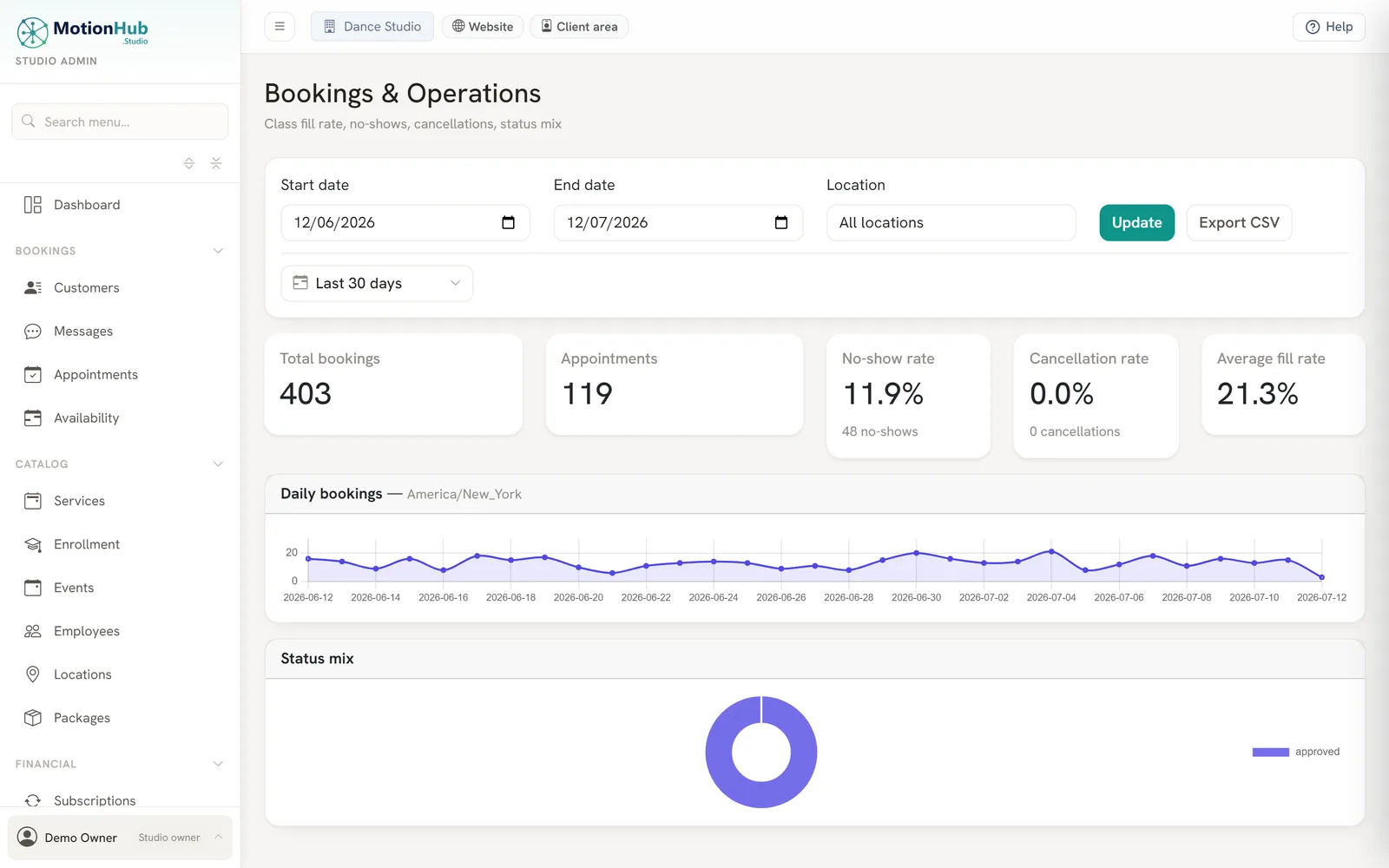 MotionHub bookings and operations report with no-show rate and class fill rate