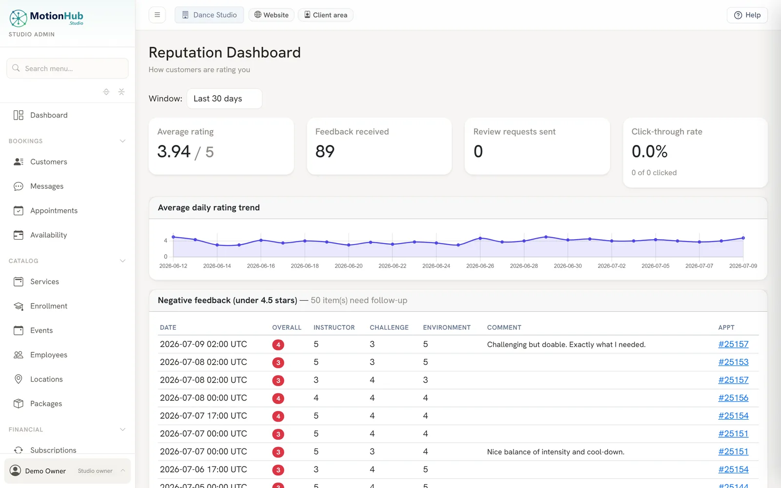 MotionHub reputation dashboard with class ratings and student feedback