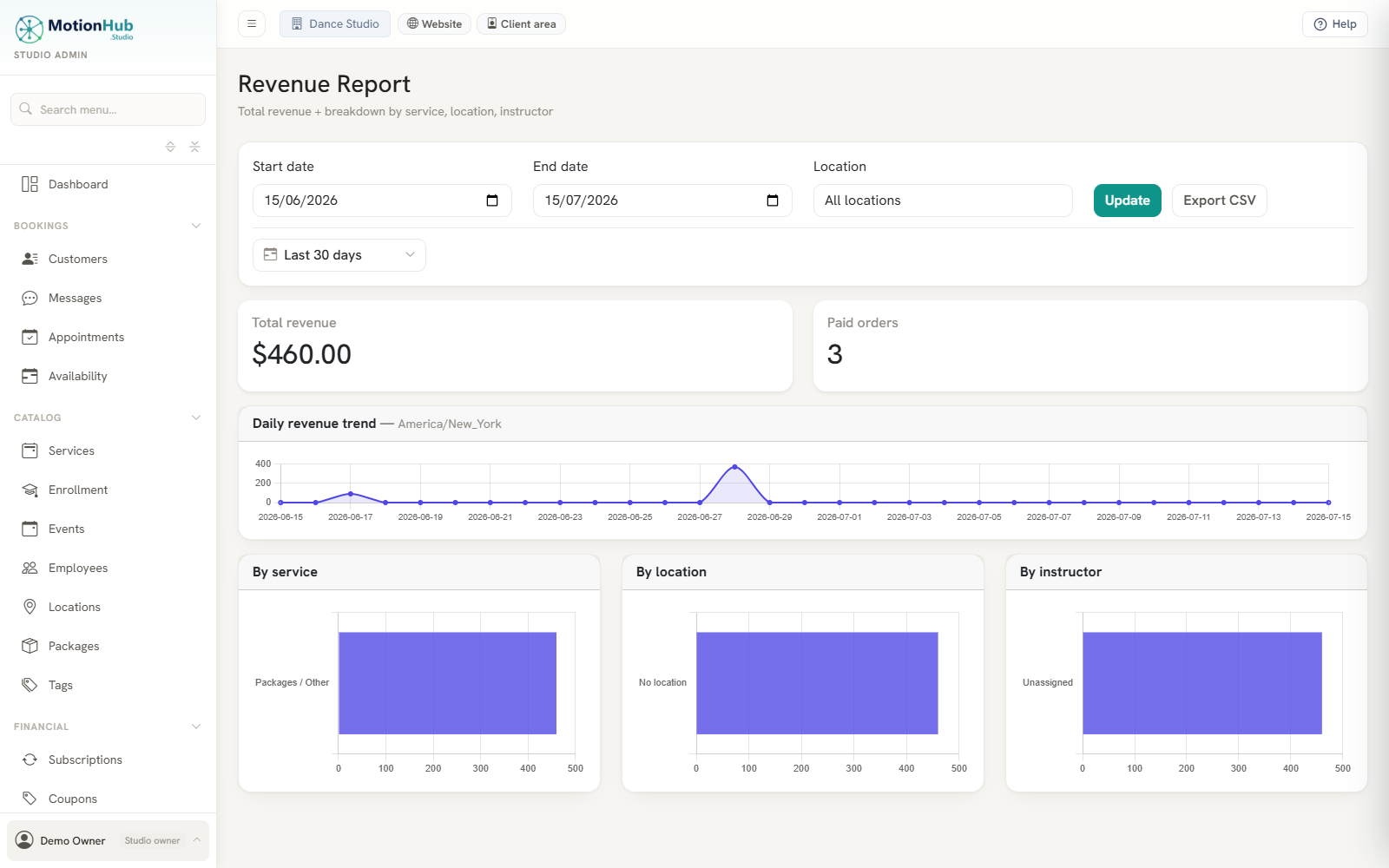 MotionHub revenue report with daily trend and breakdowns by service, location and instructor