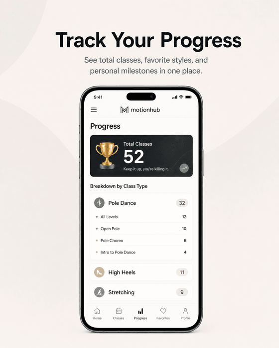 See your progress, styles and personal growth